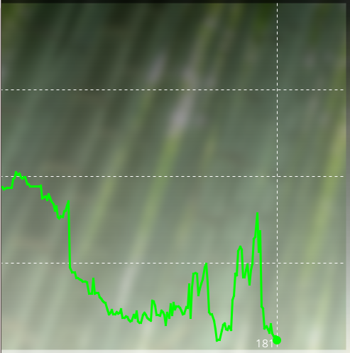 Carlo vs Dragos winrate.PNG