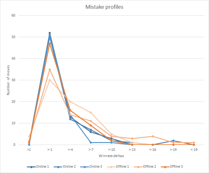 Mistake profiles.png