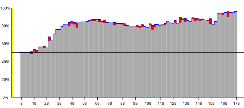 Tryss winrate Leela 0.11.PNG