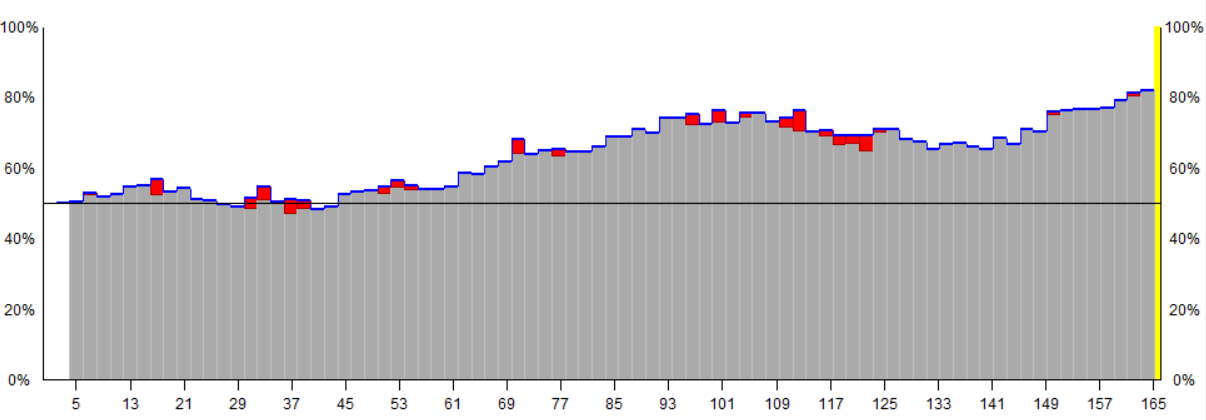 Carlo vs Reem L0.11 winrate 200k.PNG