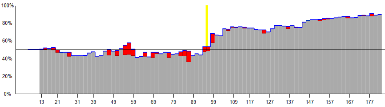 Bogatsky winrate vs N Mitic.PNG