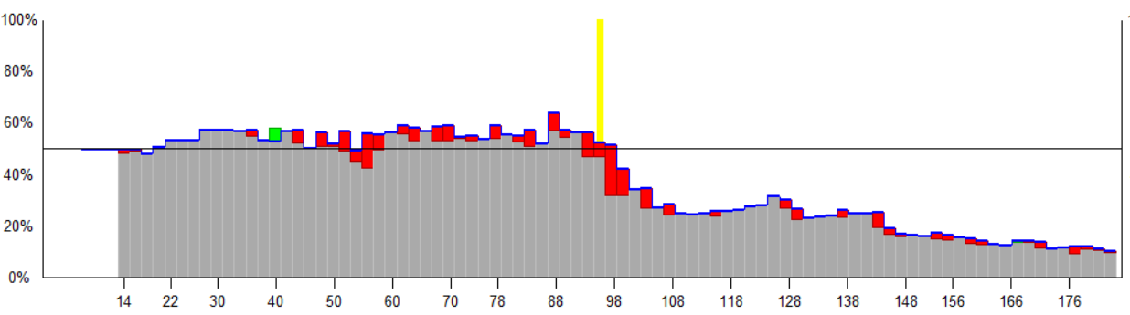 N Mitic winrate vs Bogatsky.PNG