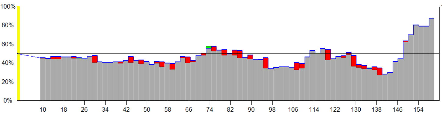 Eeden winrate vs Hora.PNG