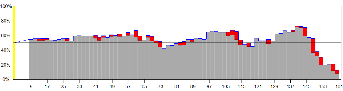 Hora winrate vs Eeden.PNG