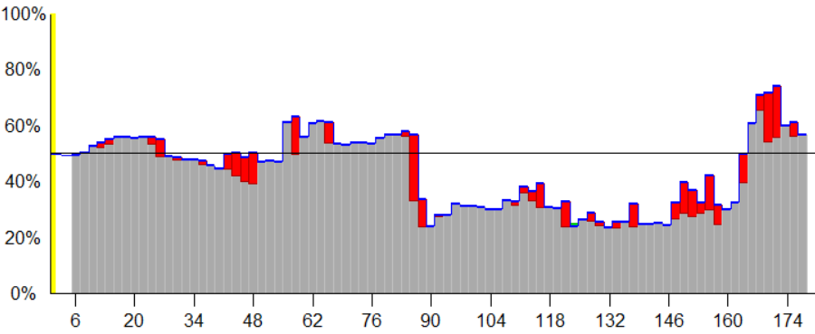 Pei winrate vs Tormanen.PNG