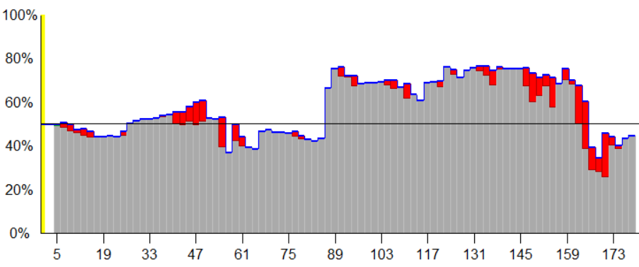 Tormanen winrate vs Pei.PNG