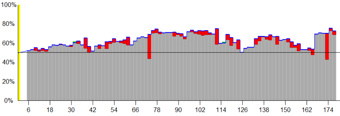 Audouard winrate vs Burzo.PNG