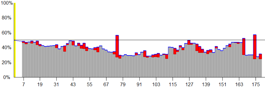 Burzo winrate vs Audouard.PNG