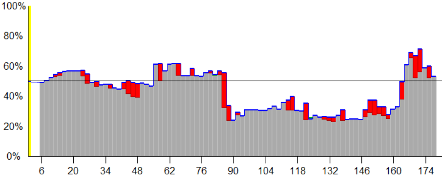 Pei winrate vs Tormanen 50k.PNG