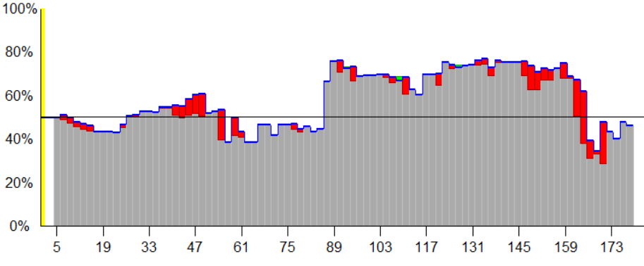 Tormanen winrate vs Pei 50k.PNG