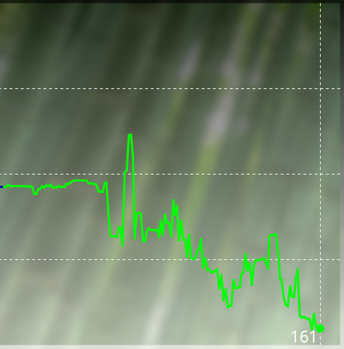 Changqi Lian Tuo g3 winrate.PNG