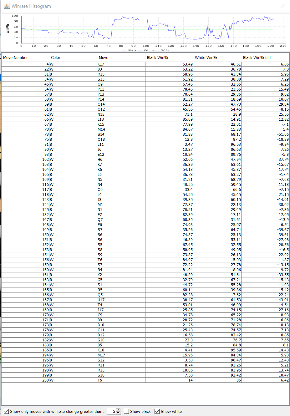 pippen mistake table.PNG