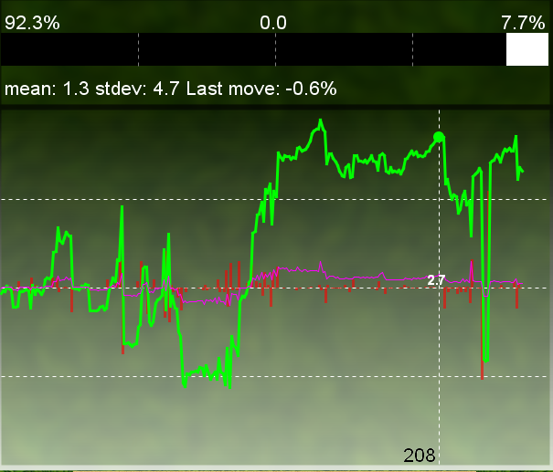 vs breakfast kg graph.PNG