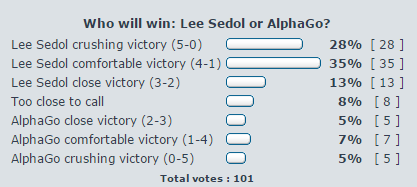 AlphaGo poll.png